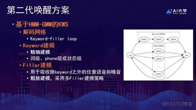 基于HMM-GMM的KWS