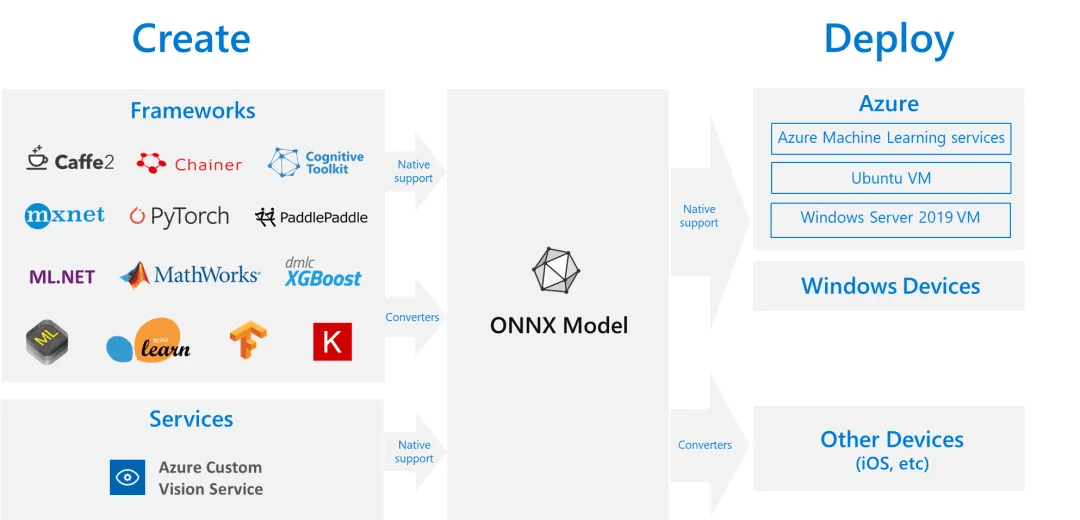 ONNX矩阵